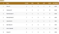 Barcelona T10 League Group B Points Table
